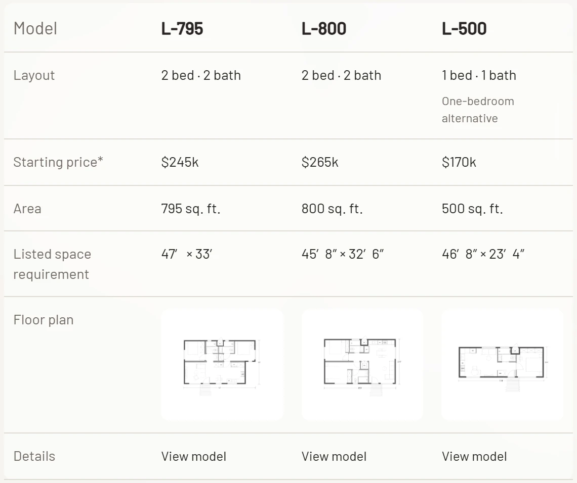 L-795, L-800 and L-500 in one table: layout, starting price, area, listed space requirement, floor plan and a link to each model.